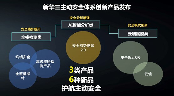 安全策略怎么买?新手如何选对企业级安全方案? 第2张 安全策略怎么买?新手如何选对企业级安全方案? 第2张