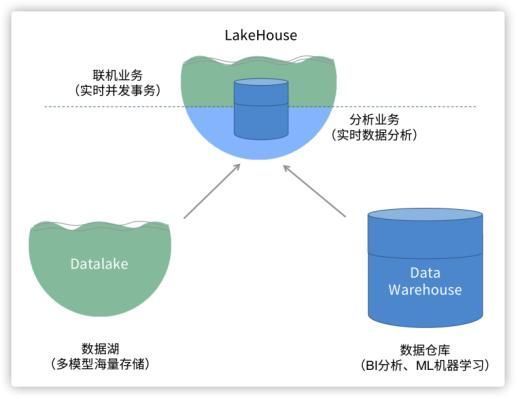 非关系型数据库创建用户时,为何流程和步骤与传统数据库大相径庭? 第2张 非关系型数据库创建用户时,为何流程和步骤与传统数据库大相径庭? 第2张