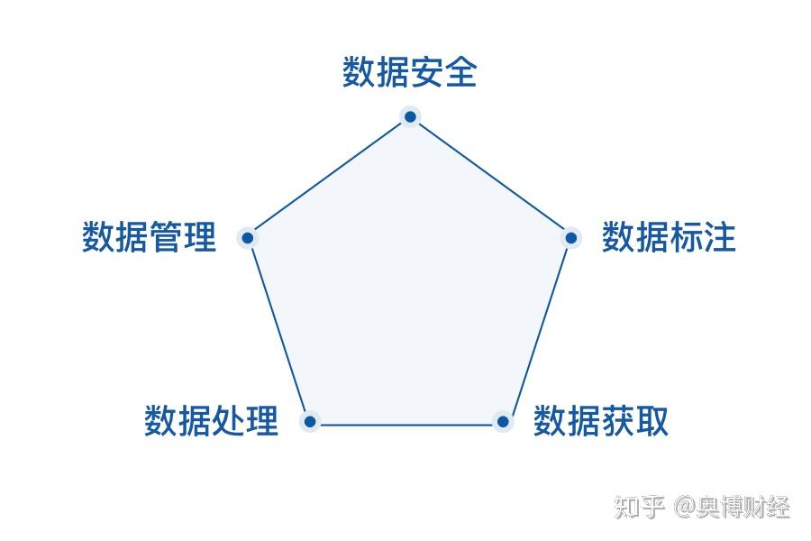安全数据指标有哪些关键维度需优先关注? 第3张 安全数据指标有哪些关键维度需优先关注? 第3张