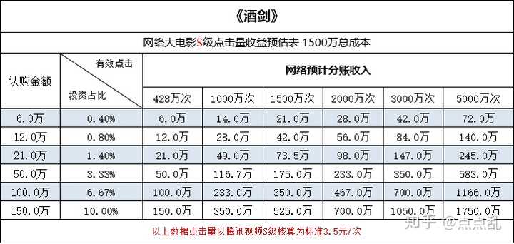 想用虚拟主机建个电影网站,新手入门要花多少钱? 第1张 想用虚拟主机建个电影网站,新手入门要花多少钱? 第1张