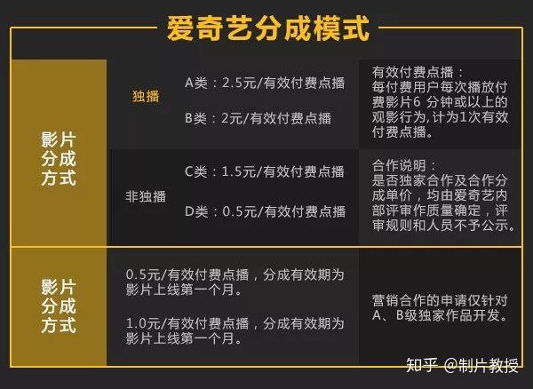 想用虚拟主机建个电影网站,新手入门要花多少钱? 第3张 想用虚拟主机建个电影网站,新手入门要花多少钱? 第3张