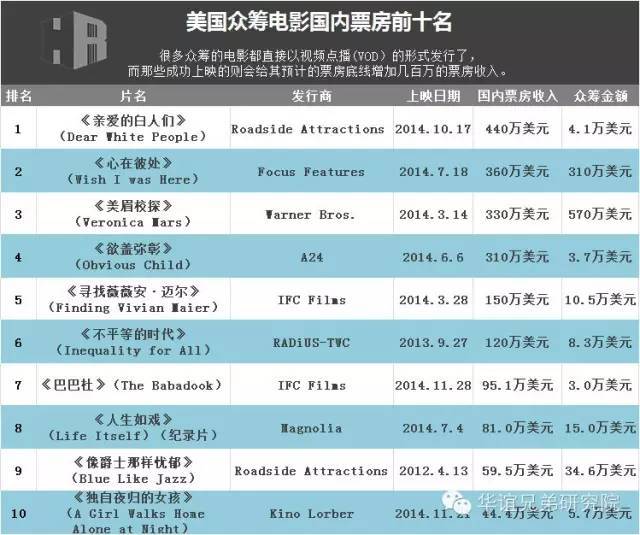 想用虚拟主机建个电影网站,新手入门要花多少钱? 第2张 想用虚拟主机建个电影网站,新手入门要花多少钱? 第2张
