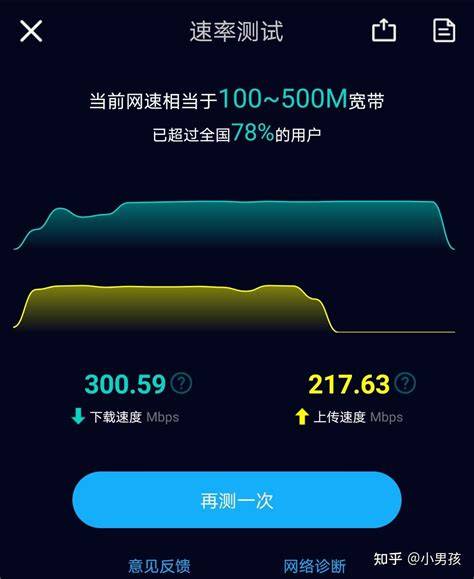 移动的20兆宽带怎么样?20兆宽带够不够用,20兆宽带速度如何 第3张 移动的20兆宽带怎么样?20兆宽带够不够用,20兆宽带速度如何 第3张