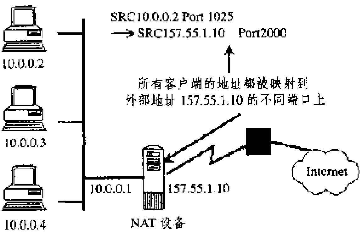 配置接口NAT时,如何确保网络访问的安全性和效率? 第2张 配置接口NAT时,如何确保网络访问的安全性和效率? 第2张