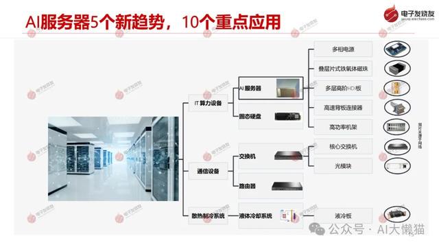 服务器配置如何确定?2024优化策略与设置教程 第2张 服务器配置如何确定?2024优化策略与设置教程 第2张
