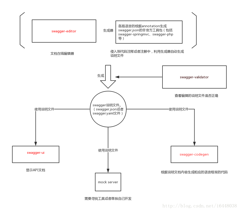Spring REST配置中,如何实现高效且安全的API设计? 第3张 Spring REST配置中,如何实现高效且安全的API设计? 第3张
