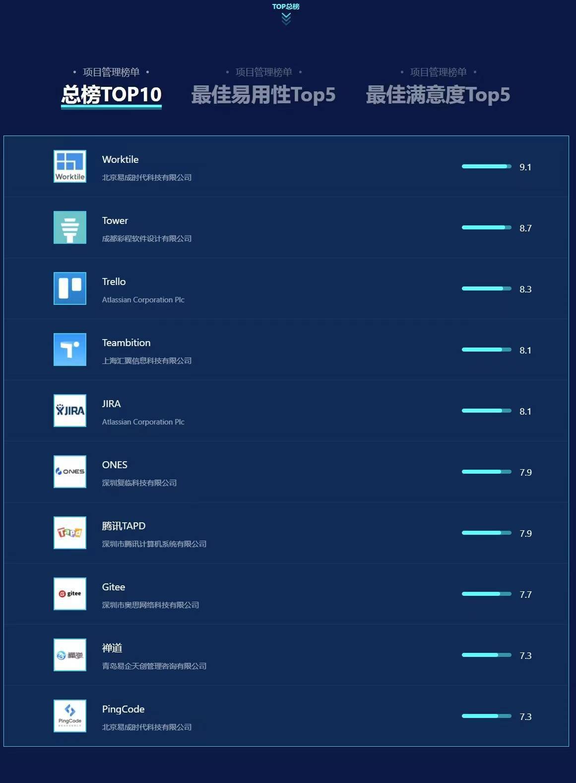 php网站管理系统哪个好?php网站管理系统推荐排行榜 第1张 php网站管理系统哪个好?php网站管理系统推荐排行榜 第1张