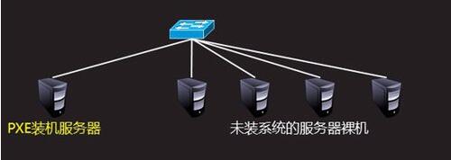 PXE服务器监控,如何确保其稳定高效运行?存在哪些常见问题及解决方案? 第1张 PXE服务器监控,如何确保其稳定高效运行?存在哪些常见问题及解决方案? 第1张