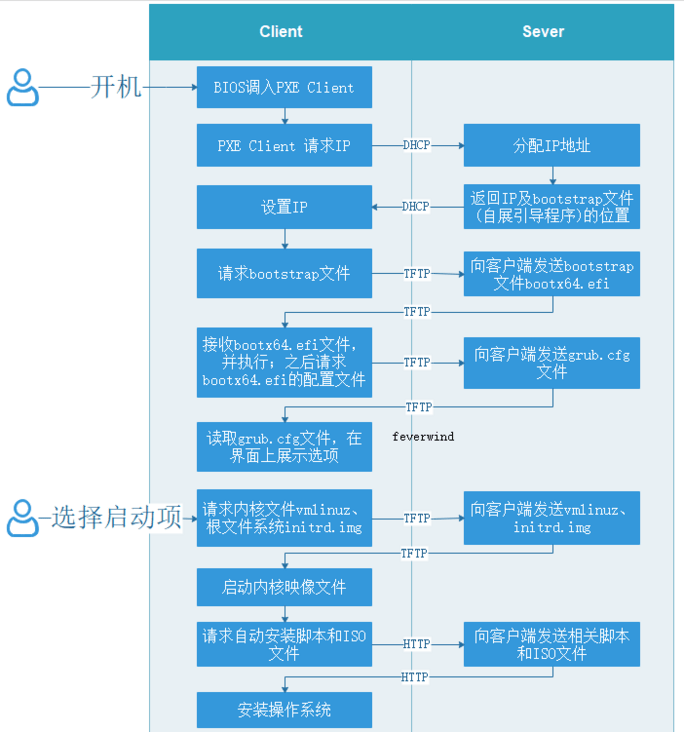PXE服务器监控,如何确保其稳定高效运行?存在哪些常见问题及解决方案? 第3张 PXE服务器监控,如何确保其稳定高效运行?存在哪些常见问题及解决方案? 第3张