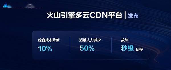 烽火云cdn归属疑问,究竟属于烽火云有限公司吗? 第1张 烽火云cdn归属疑问,究竟属于烽火云有限公司吗? 第1张