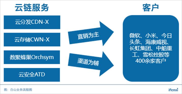 烽火云cdn归属疑问,究竟属于烽火云有限公司吗? 第3张 烽火云cdn归属疑问,究竟属于烽火云有限公司吗? 第3张