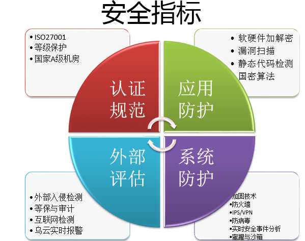 安全生产目标指标监测,如何确保数据真实性与有效性? 第2张 安全生产目标指标监测,如何确保数据真实性与有效性? 第2张