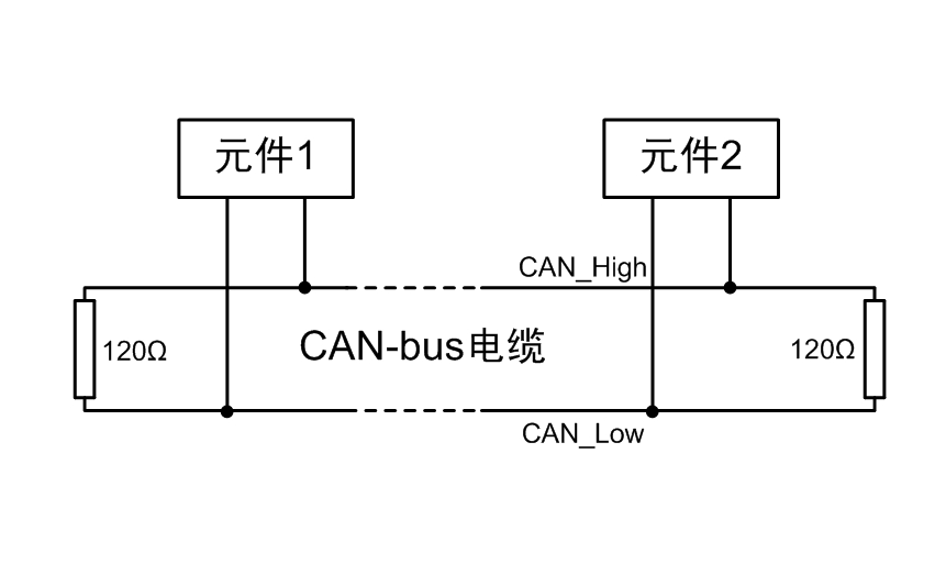 Can总线配置疑问解答,如何正确设置和优化Can总线系统? 第1张 Can总线配置疑问解答,如何正确设置和优化Can总线系统? 第1张