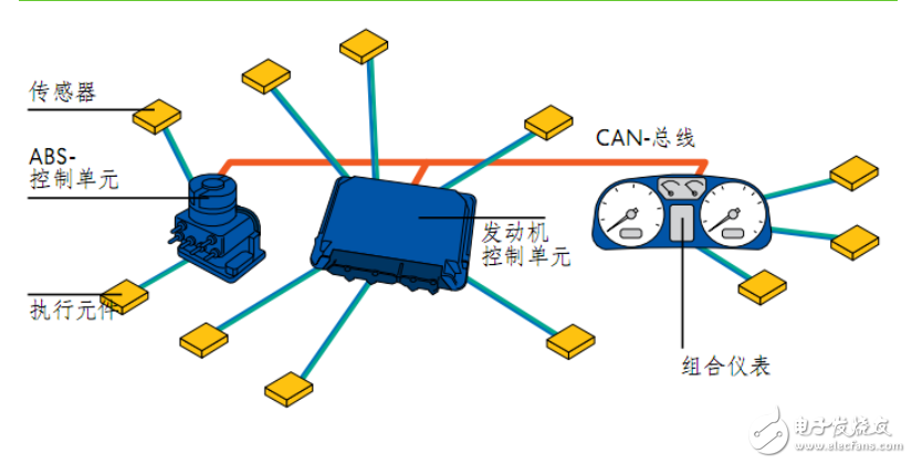 Can总线配置疑问解答,如何正确设置和优化Can总线系统? 第2张 Can总线配置疑问解答,如何正确设置和优化Can总线系统? 第2张