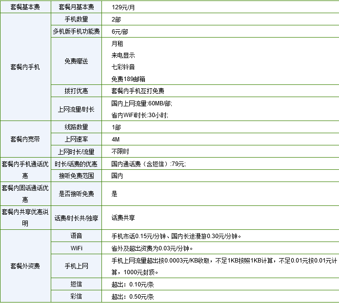电信4m宽带怎么样?网速慢卡怎么办,4m宽带够用吗 第3张 电信4m宽带怎么样?网速慢卡怎么办,4m宽带够用吗 第3张