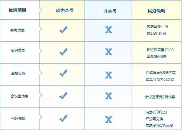 服务器试用权限怎么申请?新手能领多久? 第3张 服务器试用权限怎么申请?新手能领多久? 第3张