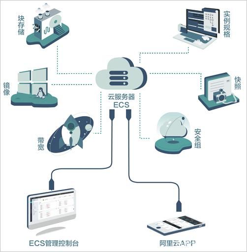服务器网络接入方式是什么?云服务器网络接入方式 第2张 服务器网络接入方式是什么?云服务器网络接入方式 第2张
