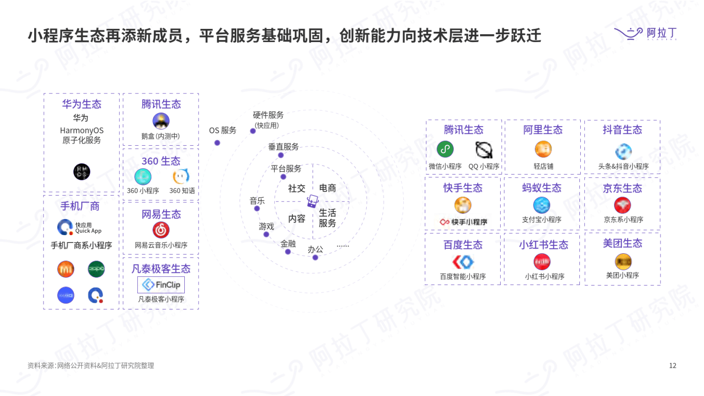 小程序究竟有哪些开发潜力?揭秘它能实现的功能范围! 第1张 小程序究竟有哪些开发潜力?揭秘它能实现的功能范围! 第1张
