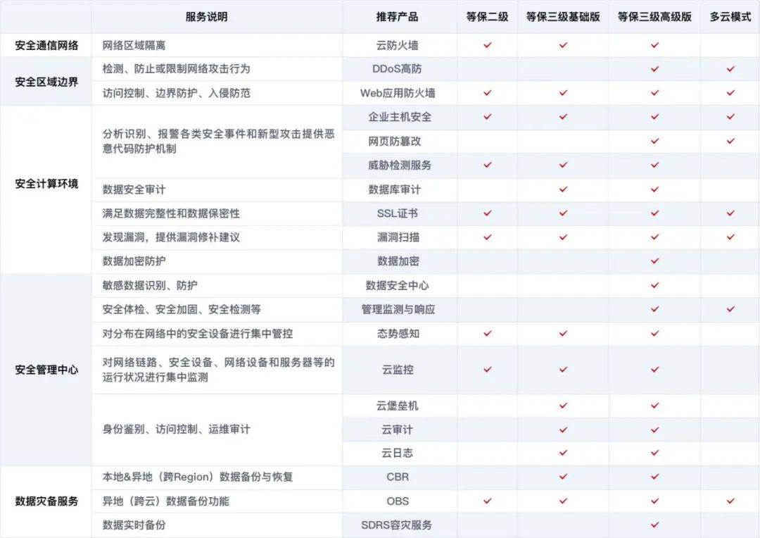 安全管理平台特惠活动,如何选择最优惠方案? 第2张 安全管理平台特惠活动,如何选择最优惠方案? 第2张