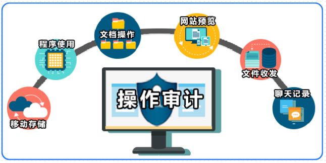 安全审计发生故障怎么办?快速排查与解决方法有哪些? 第3张 安全审计发生故障怎么办?快速排查与解决方法有哪些? 第3张