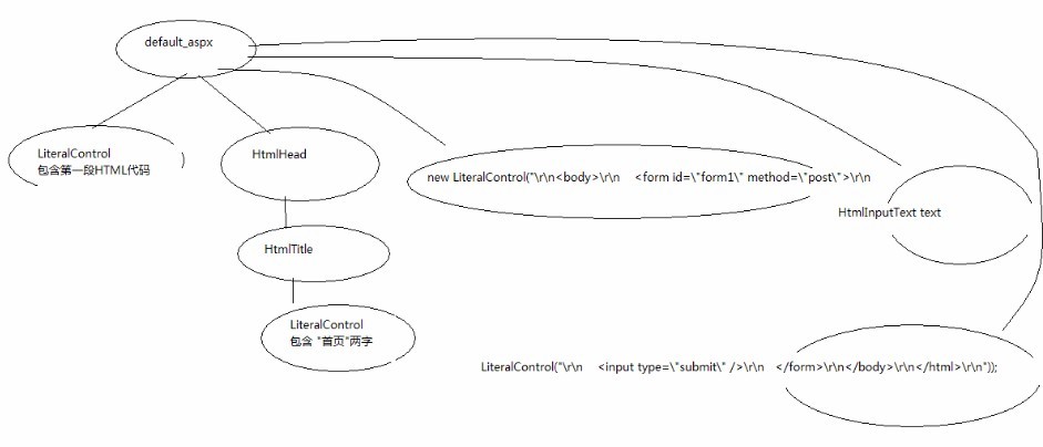 如何高效实现ASP.NET中通过事件启动线程打开页面?探讨具体方法与技巧。 第1张 如何高效实现ASP.NET中通过事件启动线程打开页面?探讨具体方法与技巧。 第1张