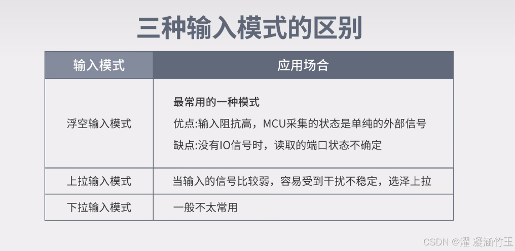stm32输入配置怎么设置?stm32输入模式配置步骤详解 第1张 stm32输入配置怎么设置?stm32输入模式配置步骤详解 第1张