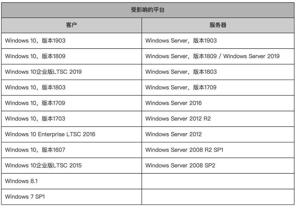 服务器正版Windows报价受哪些因素影响? 第3张 服务器正版Windows报价受哪些因素影响? 第3张