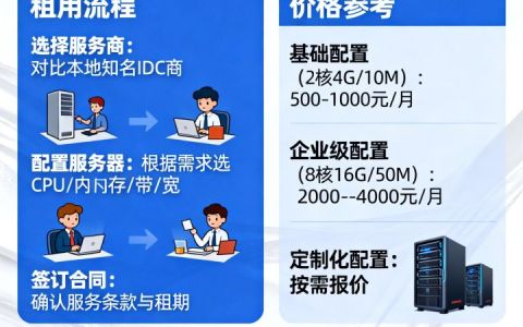 如何选择服务器配置?2024年服务器配置推荐指南 第3张 如何选择服务器配置?2024年服务器配置推荐指南 第3张