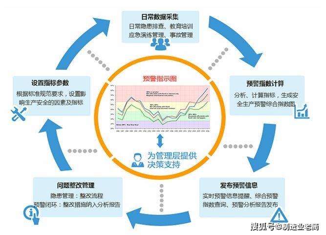 安全数据分析师需要掌握哪些核心技能？