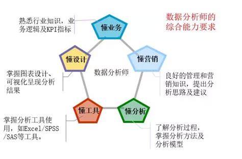 安全数据分析师需要掌握哪些核心技能? 第3张 安全数据分析师需要掌握哪些核心技能? 第3张