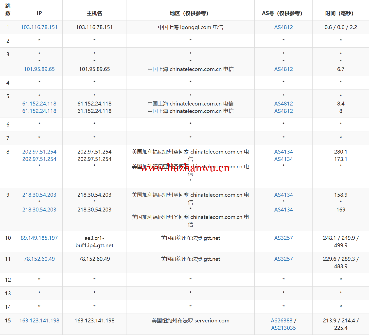 unihost:乌克兰\俄罗斯\荷兰等7个国家不限流量独立服务器,100M~1Gbps带宽 第1张 unihost:乌克兰\俄罗斯\荷兰等7个国家不限流量独立服务器,100M~1Gbps带宽 第1张