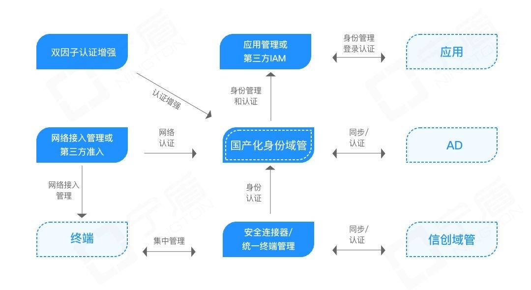 顶级域名注册管理机构,其运营模式与监管机制如何确保网络安全? 第2张 顶级域名注册管理机构,其运营模式与监管机制如何确保网络安全? 第2张