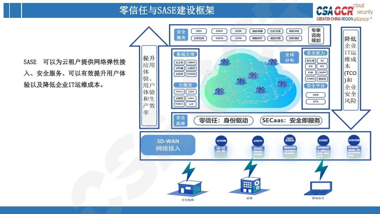顶级域名注册管理机构,其运营模式与监管机制如何确保网络安全? 第3张 顶级域名注册管理机构,其运营模式与监管机制如何确保网络安全? 第3张