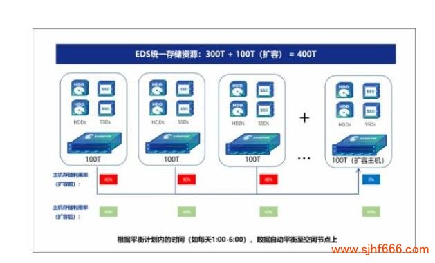 安全监控备份主机怎么选才能确保数据不丢失? 第2张 安全监控备份主机怎么选才能确保数据不丢失? 第2张