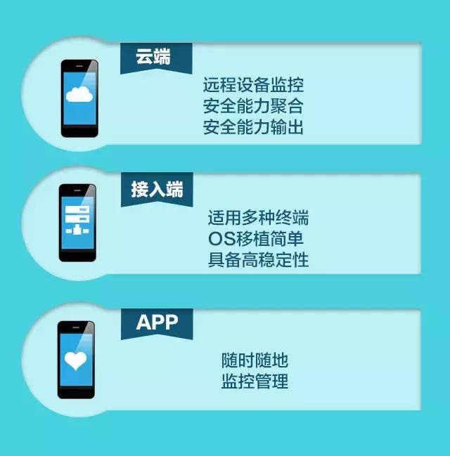 安全监控备份主机怎么选才能确保数据不丢失? 第3张 安全监控备份主机怎么选才能确保数据不丢失? 第3张