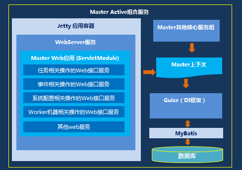 PHP网页如何调用Web服务?PHP调用Web服务接口教程 第2张 PHP网页如何调用Web服务?PHP调用Web服务接口教程 第2张