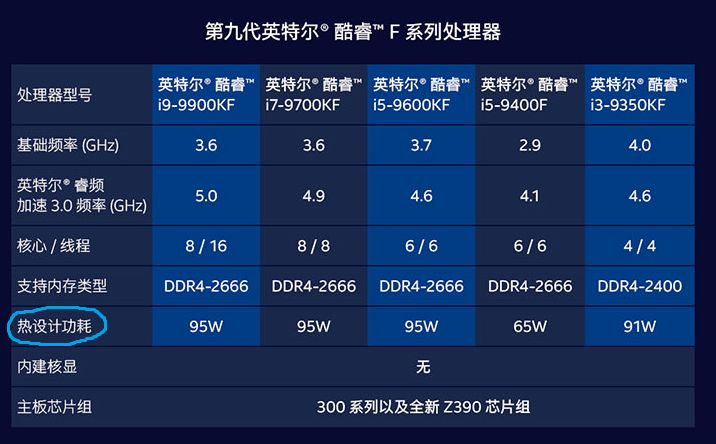 想买电脑配置,配置选择上应该关注哪些关键参数? 第1张 想买电脑配置,配置选择上应该关注哪些关键参数? 第1张