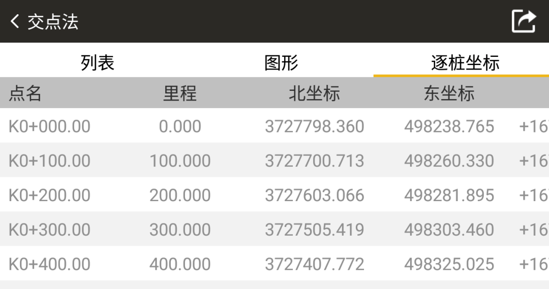 如何实现批量计算任意中桩高程的快速准确方法? 第2张 如何实现批量计算任意中桩高程的快速准确方法? 第2张