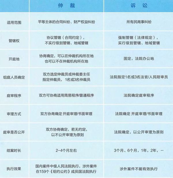 域名仲裁与反向仲裁,两者有何本质区别及操作难点? 第2张 域名仲裁与反向仲裁,两者有何本质区别及操作难点? 第2张