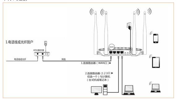 怎样连接路由器和宽带?路由器连接宽带方法,宽带路由器设置 第3张 怎样连接路由器和宽带?路由器连接宽带方法,宽带路由器设置 第3张