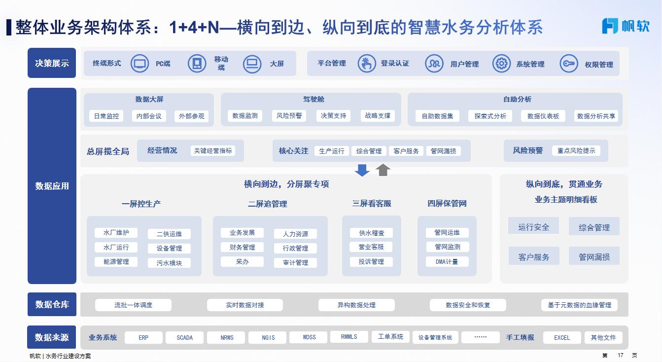 供水行业如何用互联网大数据分析,供水行业大数据分析解决方案 第1张 供水行业如何用互联网大数据分析,供水行业大数据分析解决方案 第1张