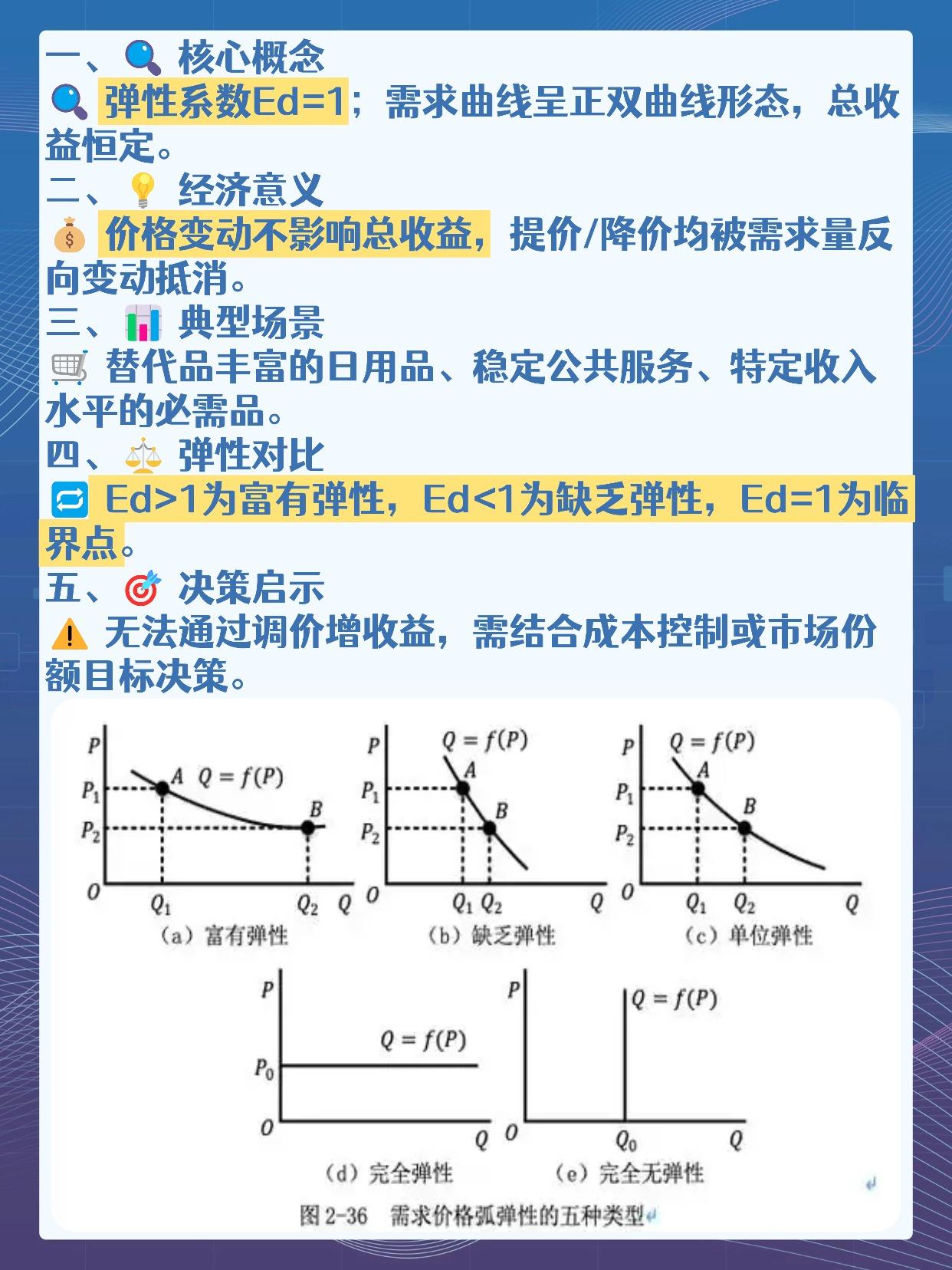供给点弹性怎么计算,供给点弹性 第1张 供给点弹性怎么计算,供给点弹性 第1张