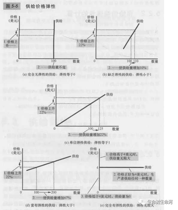 供给点弹性怎么计算,供给点弹性 第2张 供给点弹性怎么计算,供给点弹性 第2张