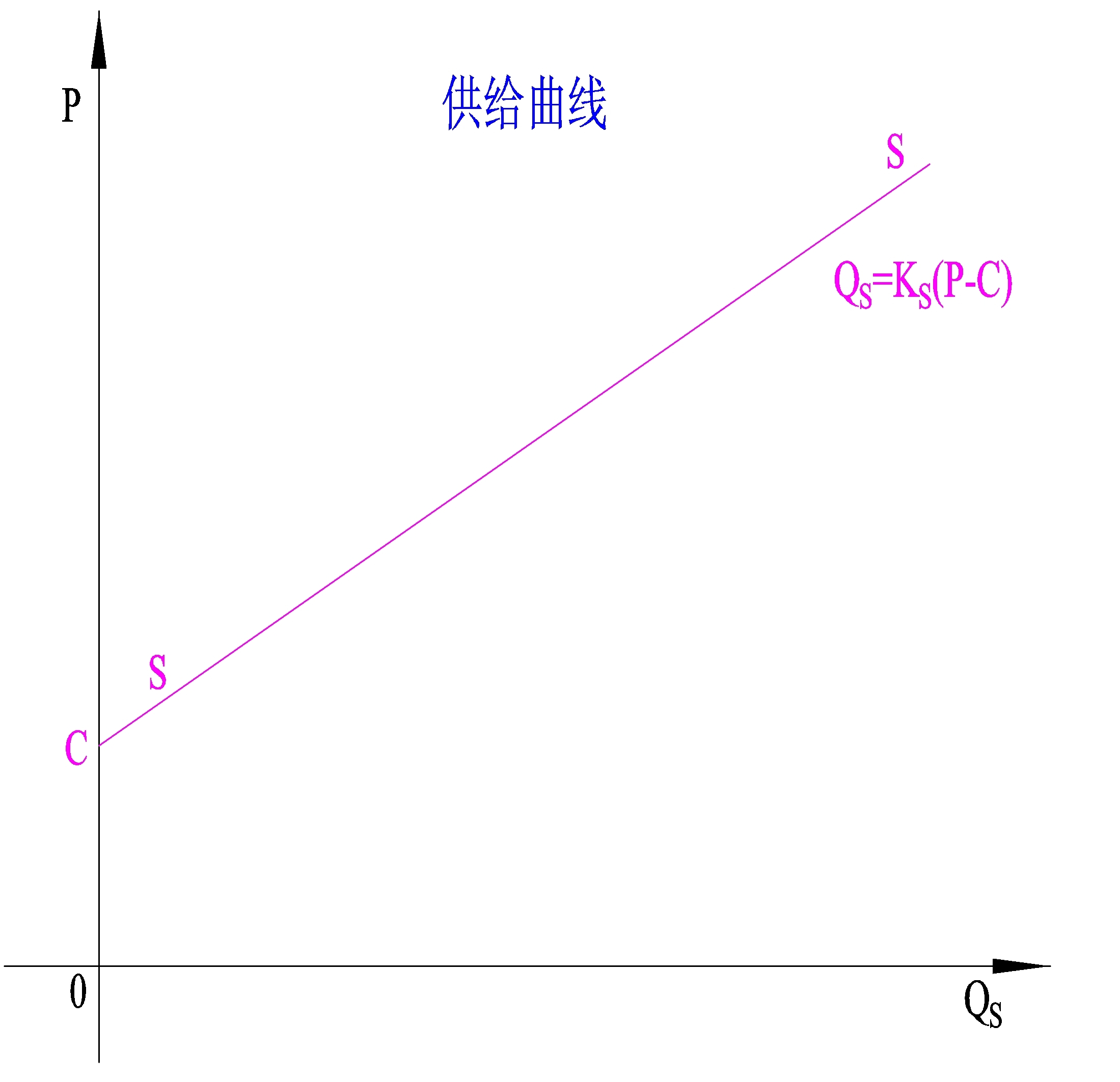 供给点弹性怎么计算,供给点弹性 第3张 供给点弹性怎么计算,供给点弹性 第3张