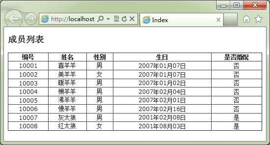 asp.net数据库表 第3张 asp.net数据库表 第3张