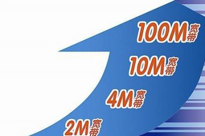 10m宽带上行下行是多少?10m宽带上行速度多少合适 第2张 10m宽带上行下行是多少?10m宽带上行速度多少合适 第2张