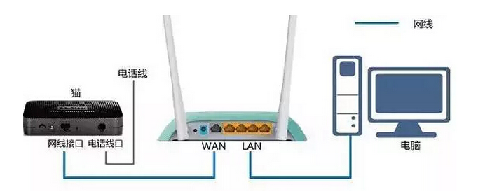 tplink 登陆域名是多少?tplink 路由器登录地址进不去怎么办 第3张 tplink 登陆域名是多少?tplink 路由器登录地址进不去怎么办 第3张