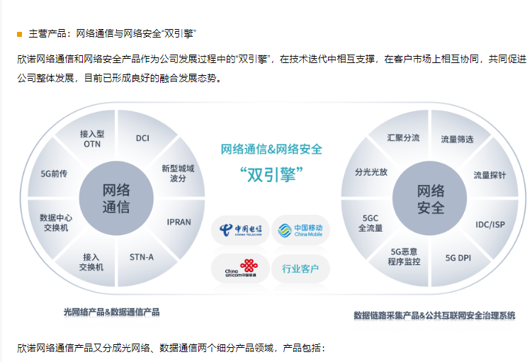 供网络服务运营商,网络服务运营商有哪些 第2张 供网络服务运营商,网络服务运营商有哪些 第2张