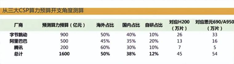 CDN不做了,18个月的收益会返还吗? 第3张 CDN不做了,18个月的收益会返还吗? 第3张