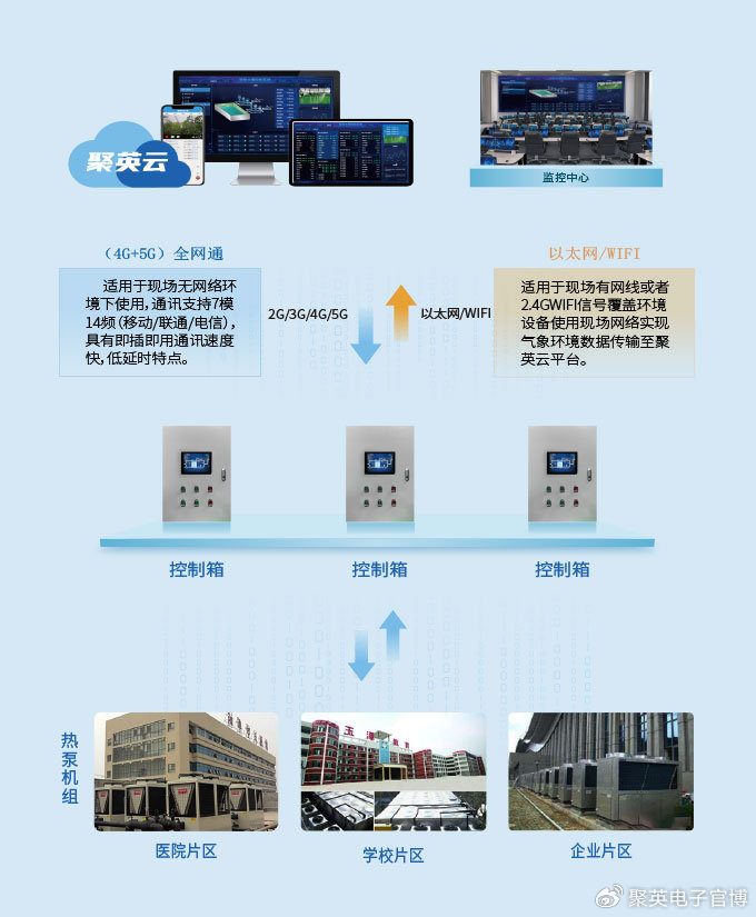 供水调度智能化如何实现,供水调度智能化技术 第3张 供水调度智能化如何实现,供水调度智能化技术 第3张